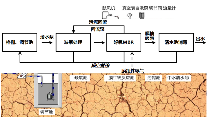 江南体育网页版
集约式生活污水处理解决方案